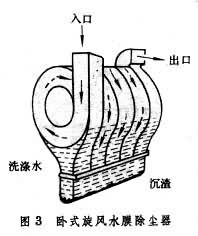 卧式旋风水膜除尘器