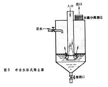 冲击水浴式除尘器