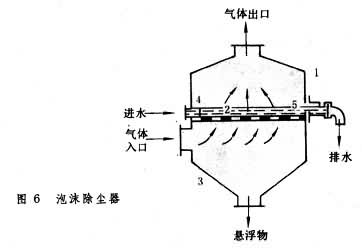 泡沫除尘器