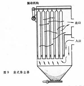 袋式除尘器