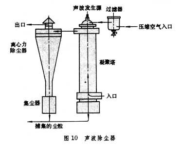 声波除尘器