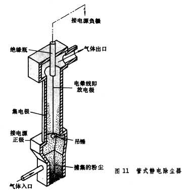 管式静电除尘器